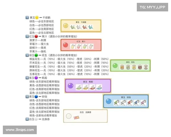 青蛙旅行攻略 鼠辈必读指南